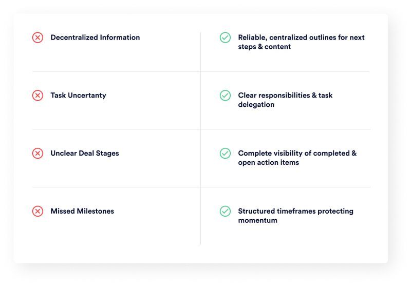 Free Mutual Action Plan Template | Recapped.io